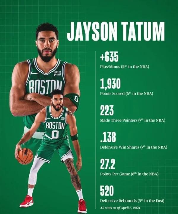 爱游戏入口塔图姆新星爆冷表现惊艳，法国队未来可期！的简单介绍